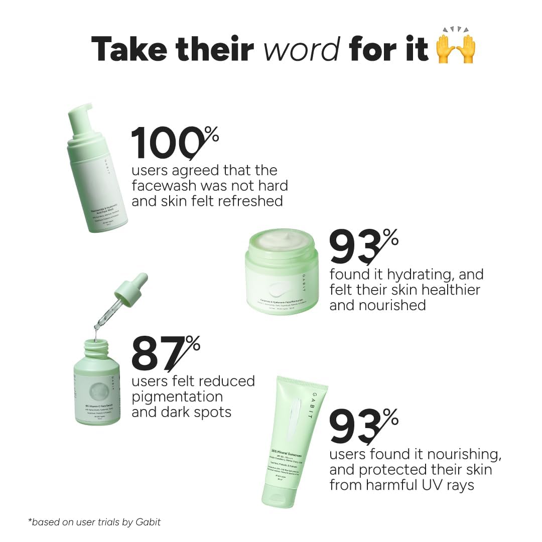 1748523931_Gabit-Skincare-Gamechangers-Kit-With-Niacinamide-Hyaluronic-Face-Wash-8-Vitamin-C-Arbutin-Serum-Ceramide-Hyaluronic-Moisturizer-100-Mineral-Sunscreen-Men-Women-All-Skin-Types-230ml.jpg